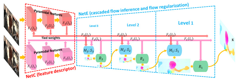 LiteFlowNet: High-Accuracy Optical Flow Estimation with a Lightweight, Fast CNN for Real-World Applications